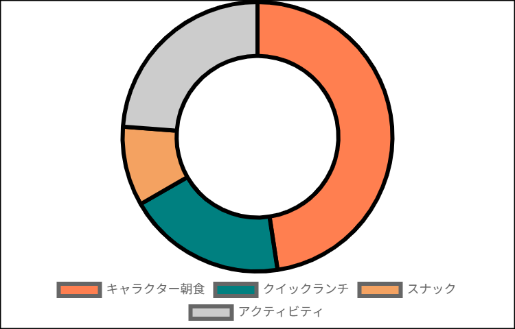 アウラニ日帰り予算