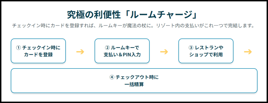 アウラニ滞在中はルームキーチャージが便利